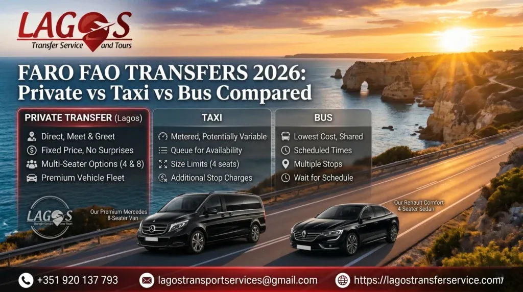 Faro FAO Transfers 2026: Private vs Taxi vs Bus Compared