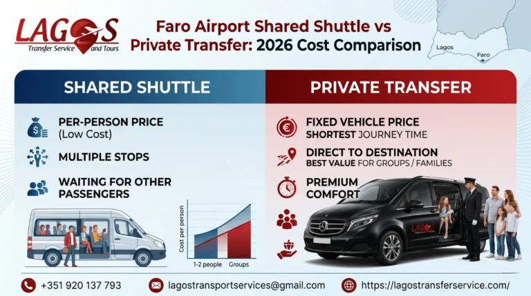 Faro Airport Shared Shuttle vs Private Transfer: 2026 Cost Comparison