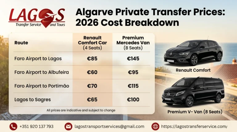 Algarve Private Transfer Prices: 2026 Cost Breakdown