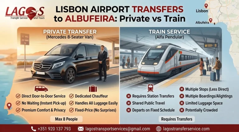 Lisbon Airport Transfers to Albufeira: Private vs Train