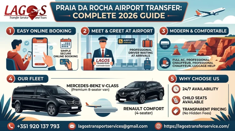 Praia da Rocha Airport Transfer: Complete 2026 Guide