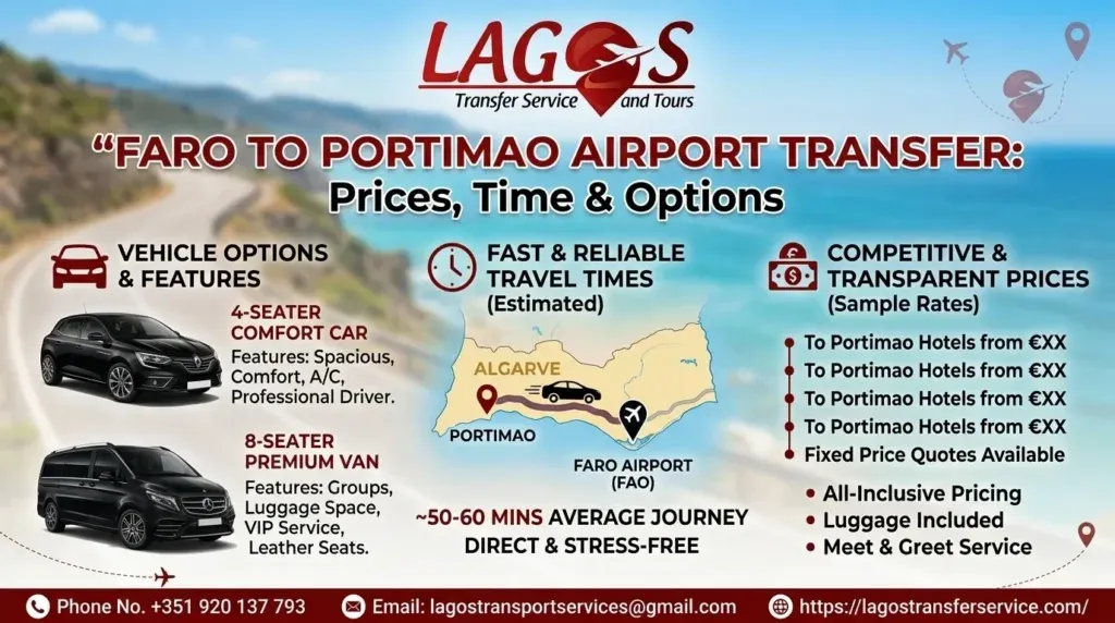 Faro to Portimao Airport Transfer: Prices, Time & Options